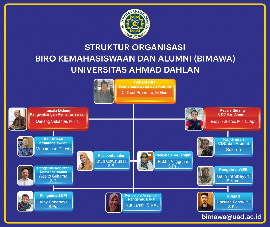 Sturtur Bimawa 2020 Kecil Web (1)